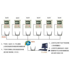 臺灣櫻花智能配料系統 飼料廠人工智能稱重與配料解決方案