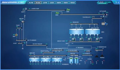 智能選礦虛擬仿真軟件 人工智能基礎軟件的開發(fā)與應用