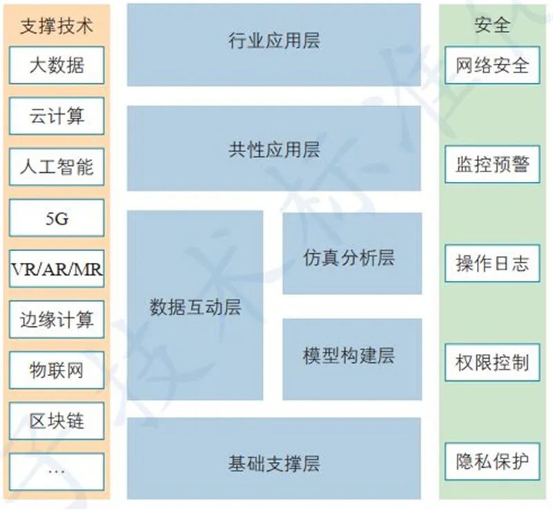 數字孿生與AI基礎軟件 技術熱點、行業動態與未來展望