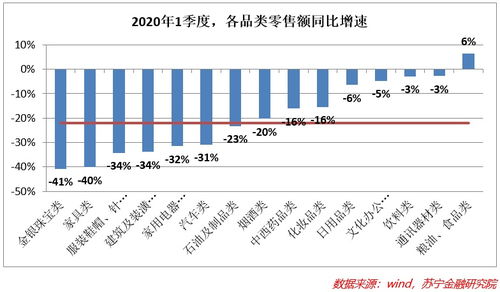 疫情后，為何“報復性消費”遲遲未至？——商品零售貿易的冷靜觀察